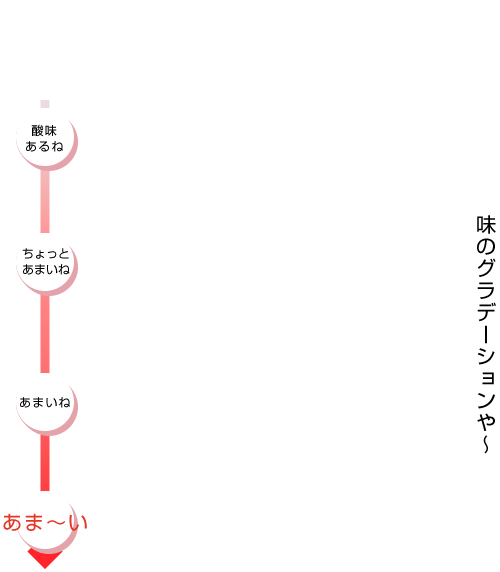 いちごMETHOD